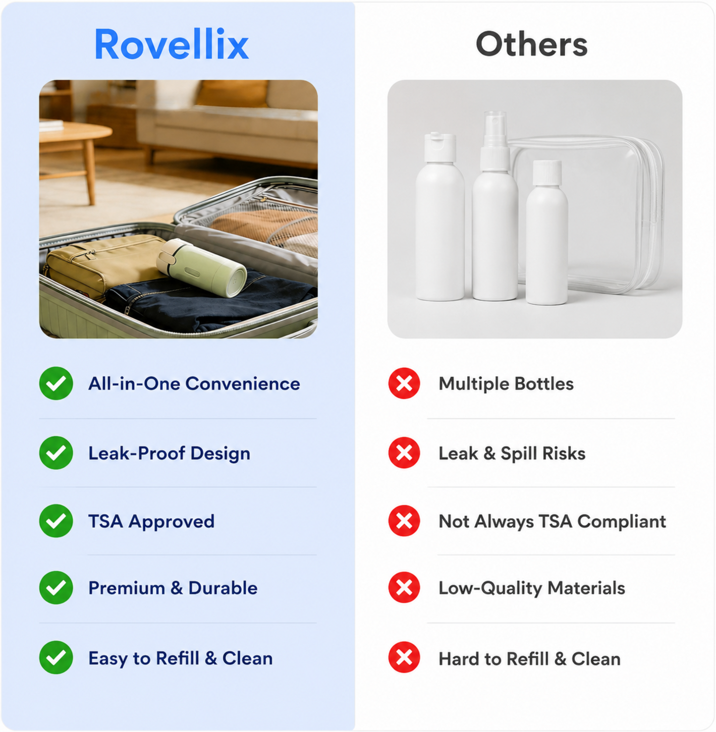 Rovellix 4-in-1 Travel Dispenser Bottle